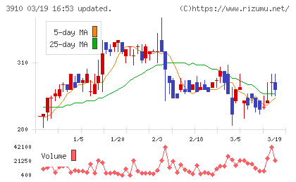 エムケイシステムチャート