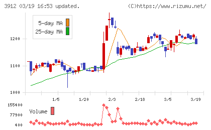 モバイルファクトリーチャート