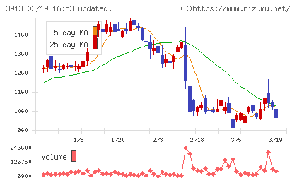 ＧｒｅｅｎＢｅｅチャート