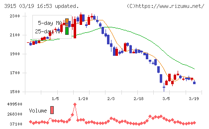 テラスカイチャート