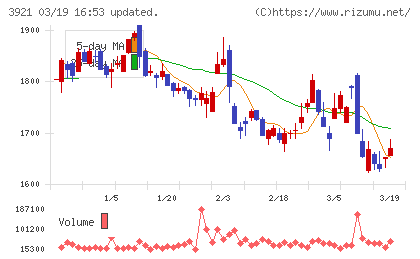 ネオジャパンチャート