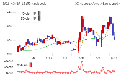 オープンドアチャート