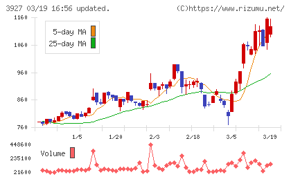 フーバーブレインチャート