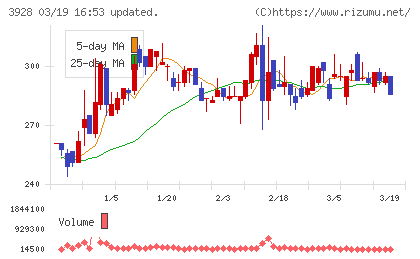 マイネットチャート