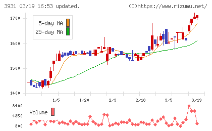 バリューゴルフチャート