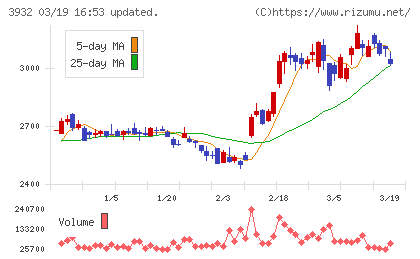 アカツキチャート