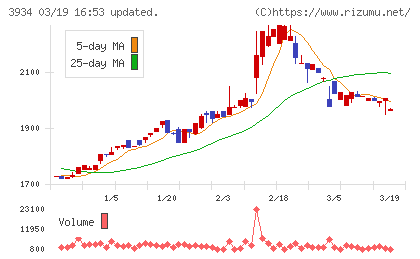 ベネフィットジャパンチャート
