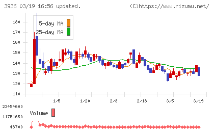 グローバルウェイチャート