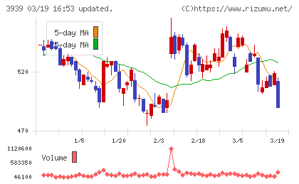 カナミックネットワークチャート