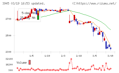 スーパーバッグチャート