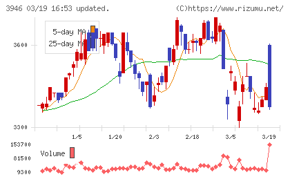 トーモクチャート