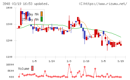光ビジネスフォームチャート