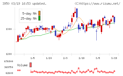 ザ・パックチャート