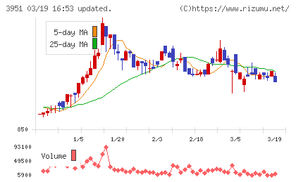 朝日印刷チャート