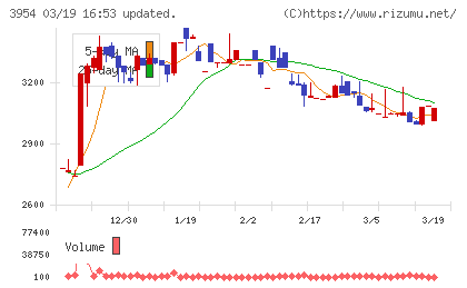 昭和パックスチャート