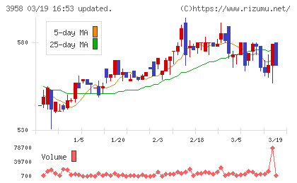 笹徳印刷チャート