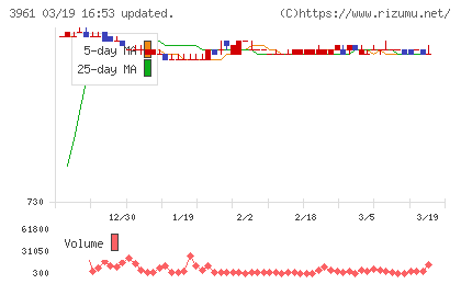 シルバーエッグ・テクノロジーチャート