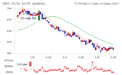 シンクロ・フードチャート