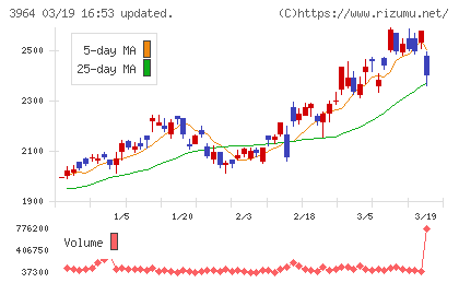 オークネットチャート