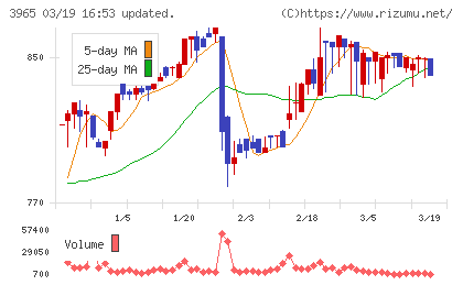 キャピタル・アセット・プランニングチャート
