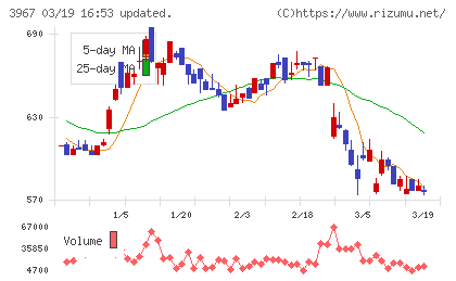 エルテスチャート