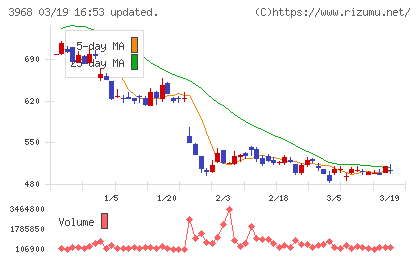 セグエグループチャート