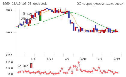 エイトレッドチャート