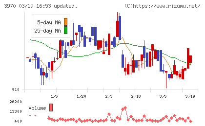イノベーションチャート