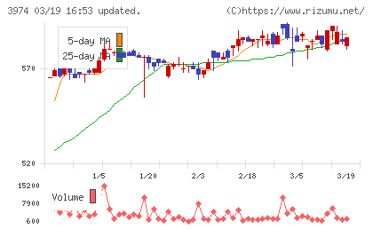 ＳＣＡＴチャート