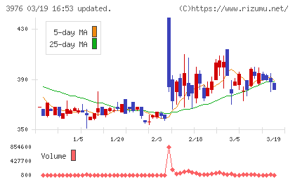 シャノンチャート