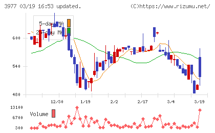 フュージョンチャート