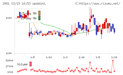 ビーグリーチャート