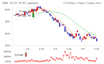ユーザーローカルチャート