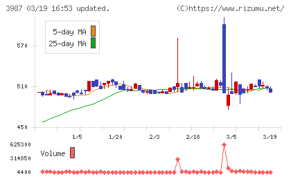 エコモットチャート