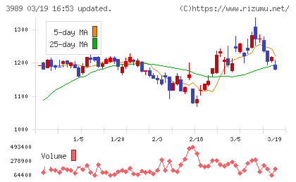 シェアリングテクノロジーチャート