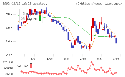 ＰＫＳＨＡ　Ｔｅｃｈｎｏｌｏｇｙチャート
