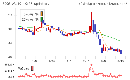 サインポストチャート