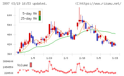 トレードワークスチャート