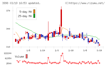 すららネットチャート