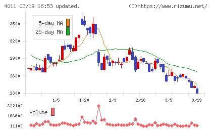 ヘッドウォータースチャート