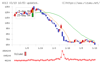 勤次郎チャート