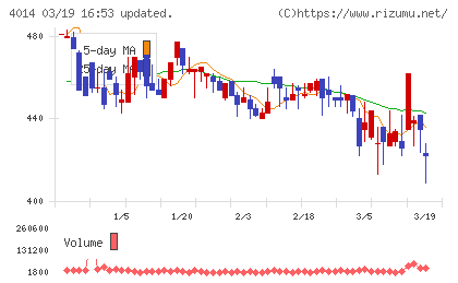 カラダノートチャート