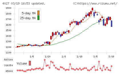 テイカチャート