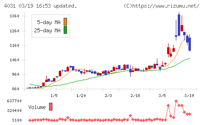 片倉コープアグリチャート