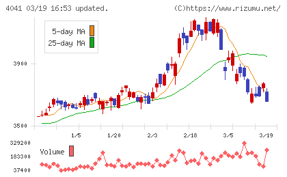 日本曹達チャート