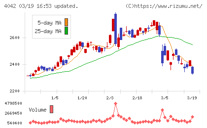 東ソーチャート