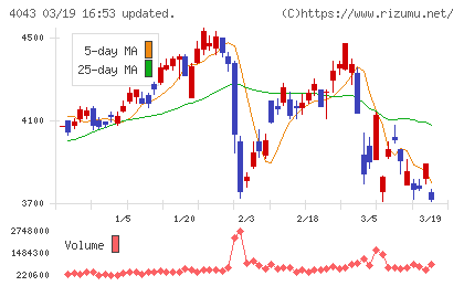 トクヤマチャート