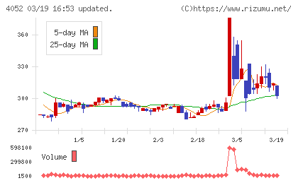 フィーチャチャート