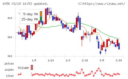 ニューラルグループチャート