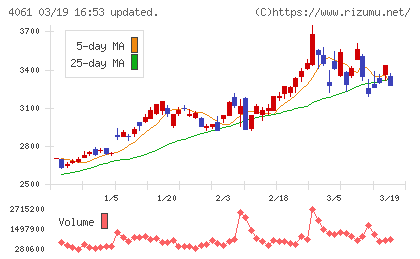 デンカチャート